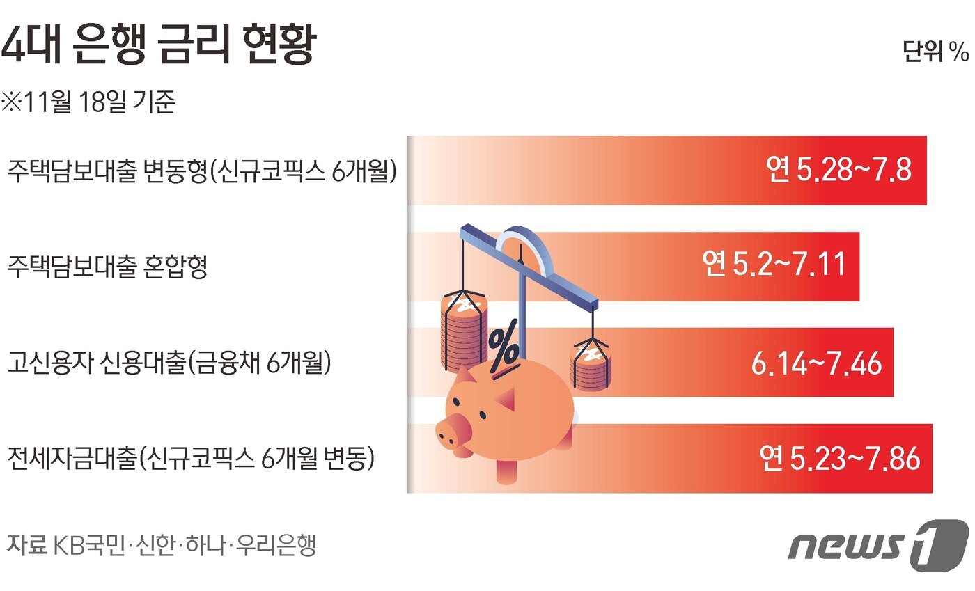 본문 이미지 - ⓒ News1 김초희 디자이너