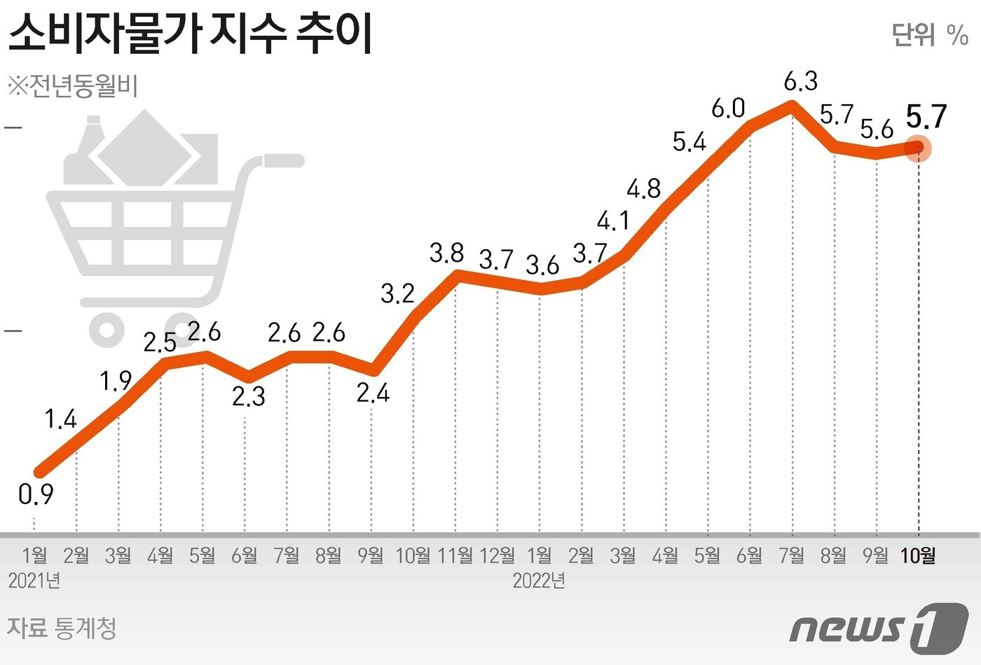 본문 이미지 - ⓒ News1 이지원 디자이너