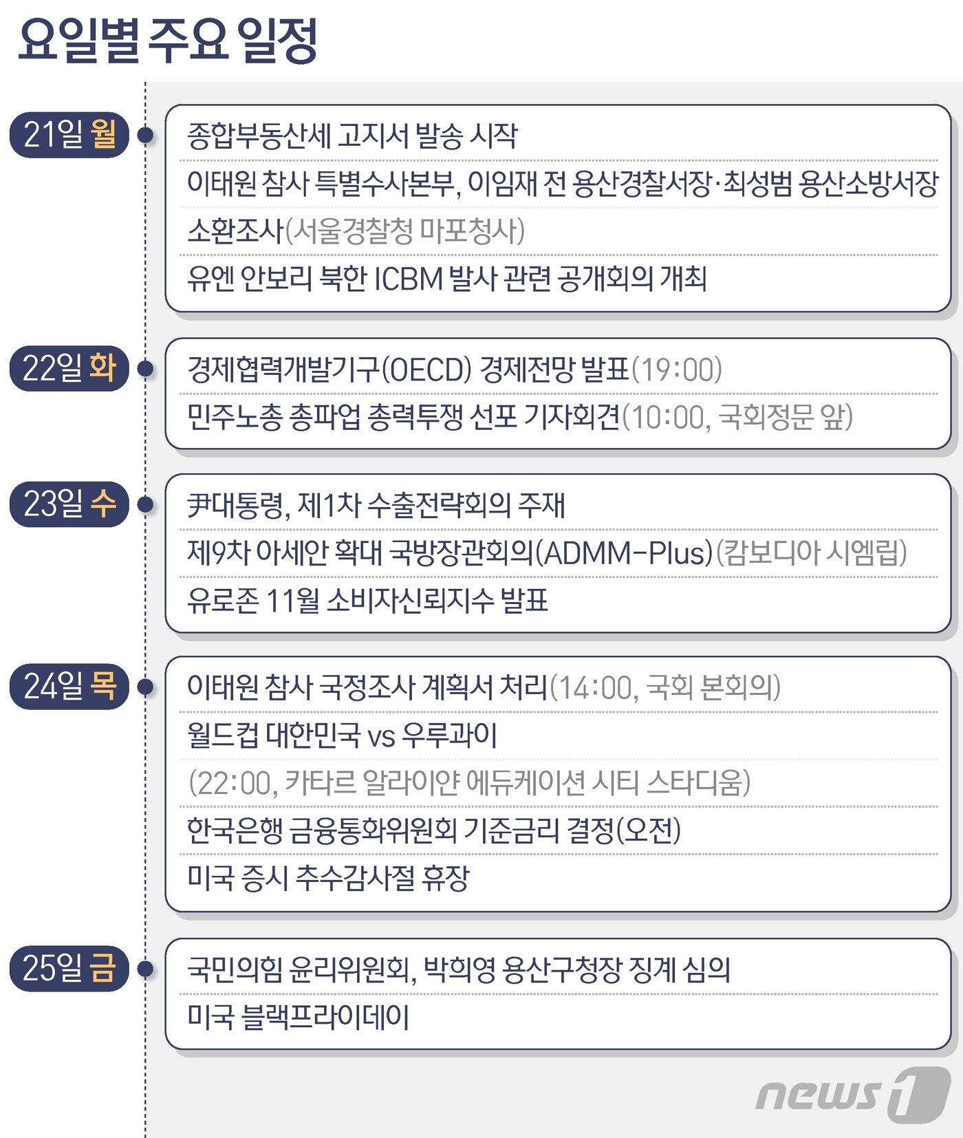 본문 이미지 - ⓒ News1 최수아 디자이너