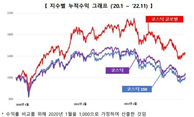 본문 이미지 - (한국거래소 제공) 
