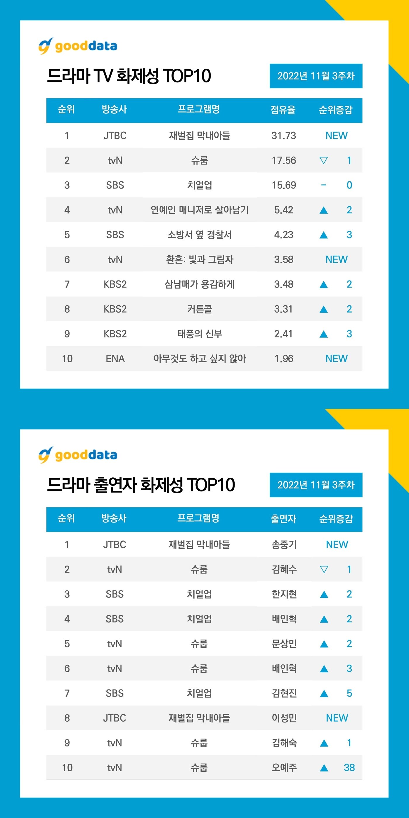 본문 이미지 - 사진 제공=굿데이터코퍼레이션