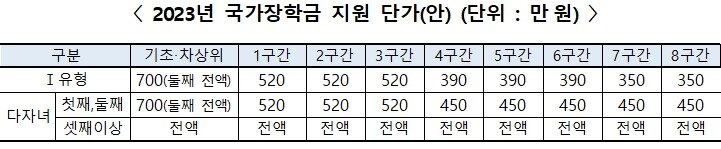 본문 이미지 - (교육부 제공)