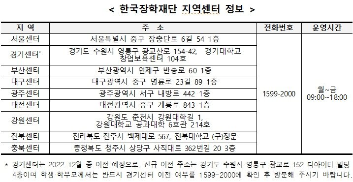 본문 이미지 - (교육부 제공)