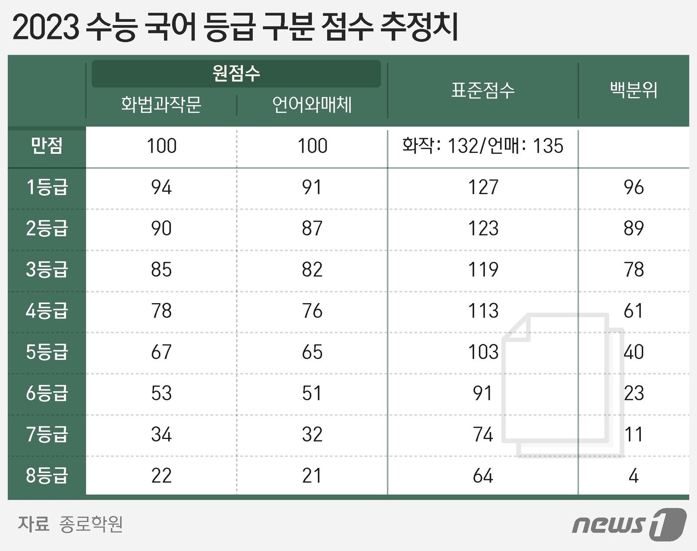 본문 이미지 - ⓒ News1 최수아 디자이너