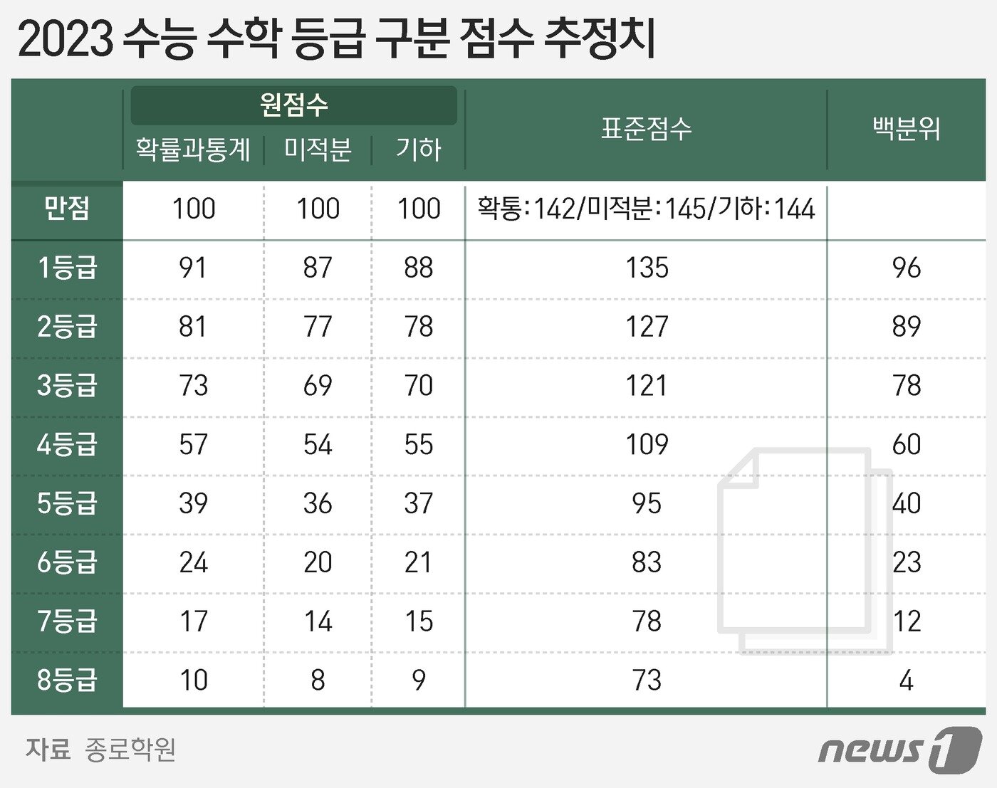 본문 이미지 - ⓒ News1 최수아 디자이너