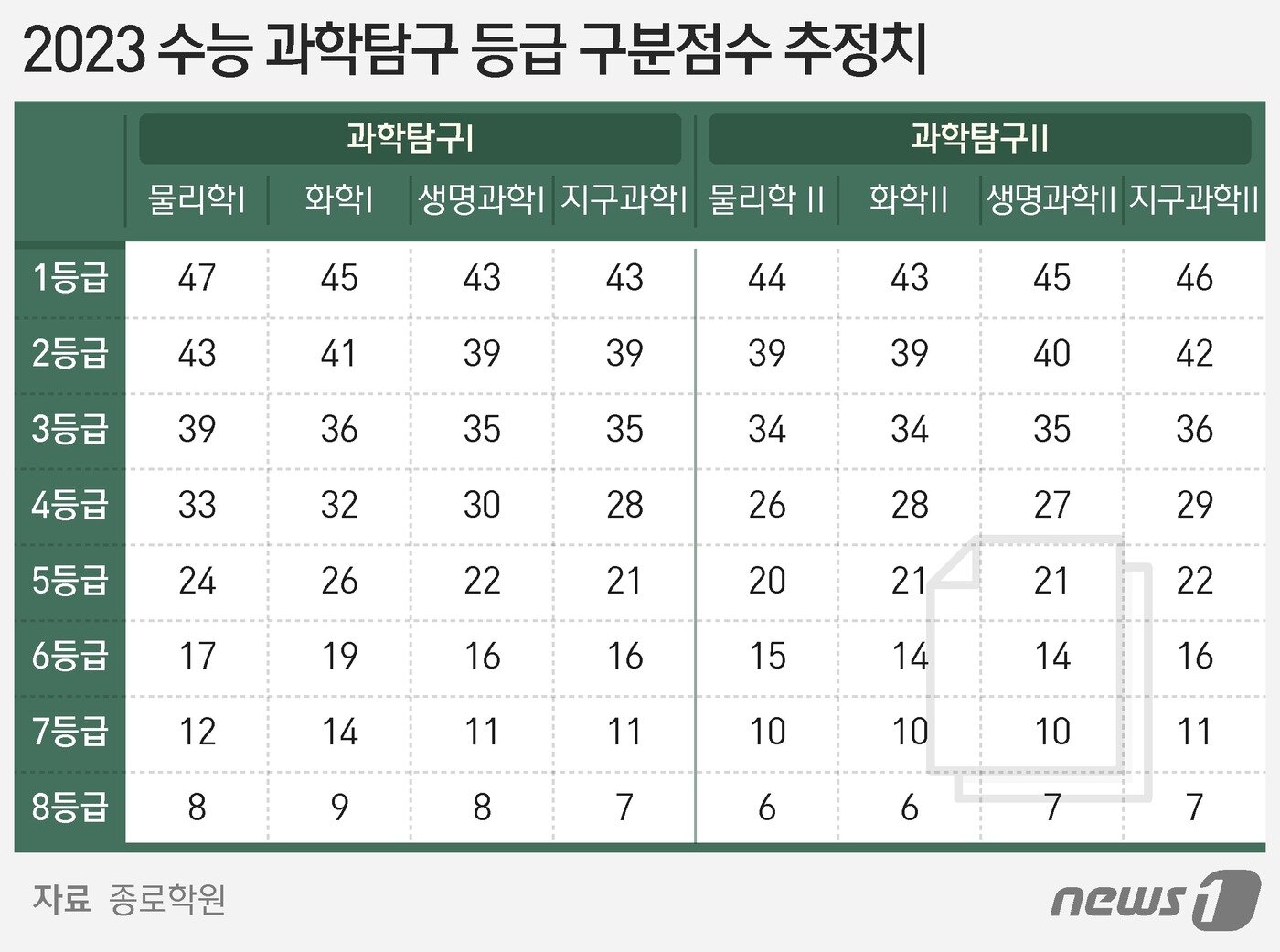 본문 이미지 - ⓒ News1 최수아 디자이너