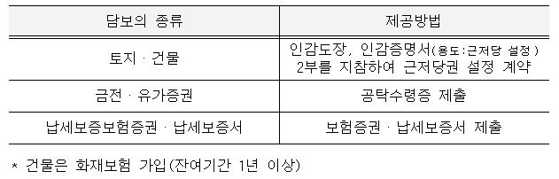 &#40;국세청 제공&#41;