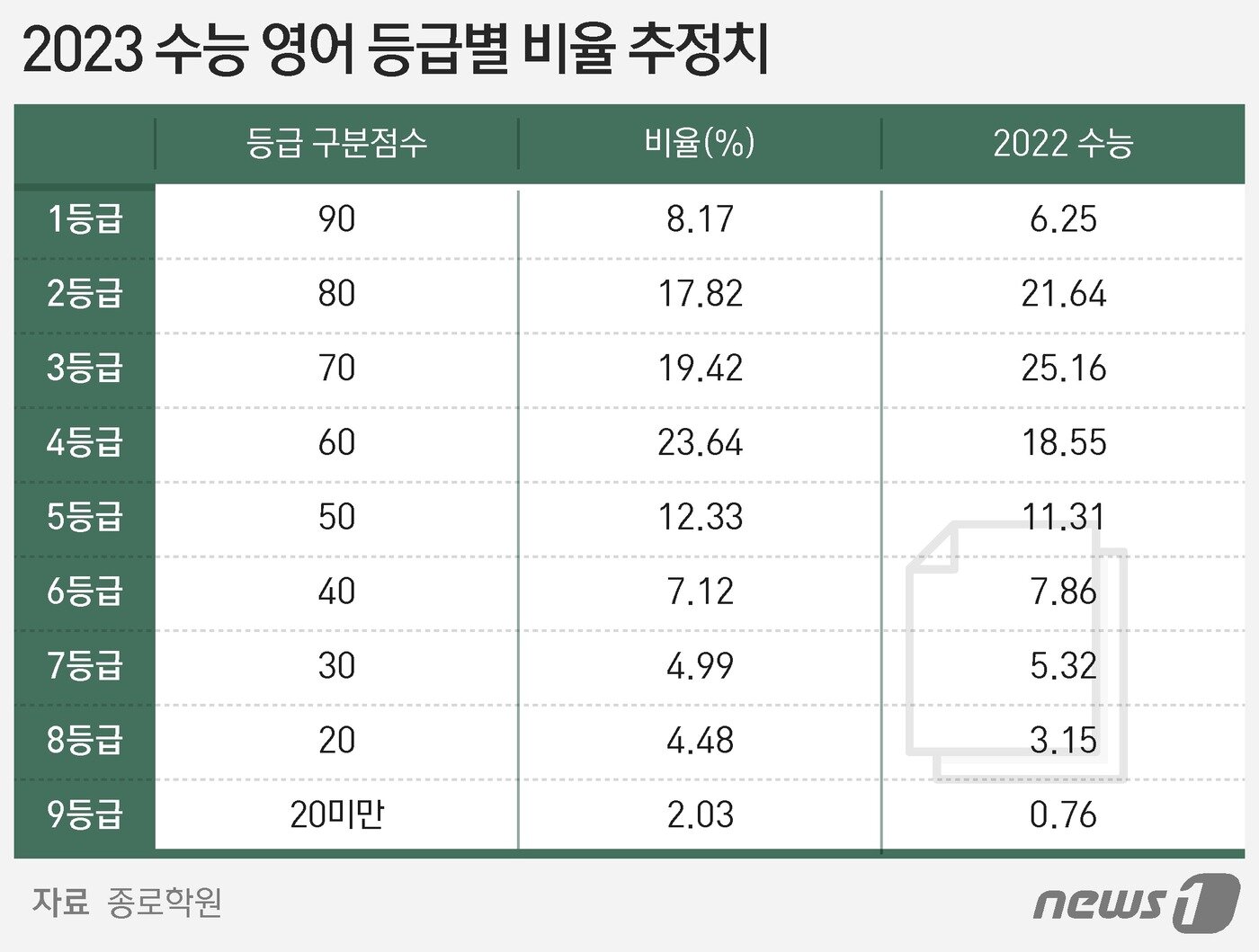 본문 이미지 - ⓒ News1 최수아 디자이너