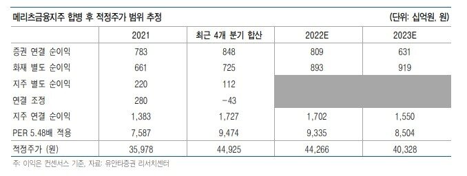 본문 이미지 - (유안타증권 제공)