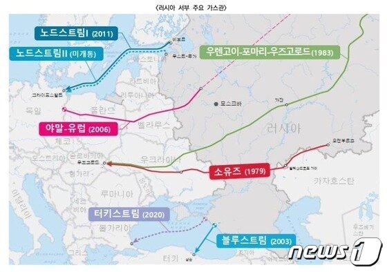 본문 이미지 - 러시아에서 유럽으로 가는 가스관.(외교부 제공)