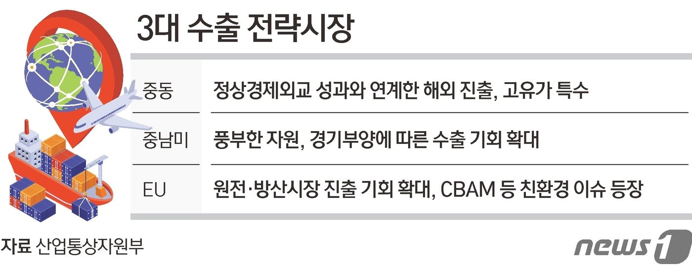 ⓒ News1 김초희 디자이너