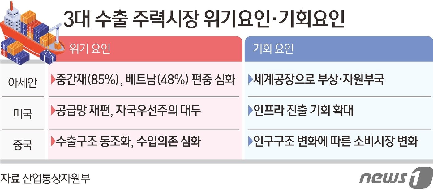 본문 이미지 - ⓒ News1 김초희 디자이너