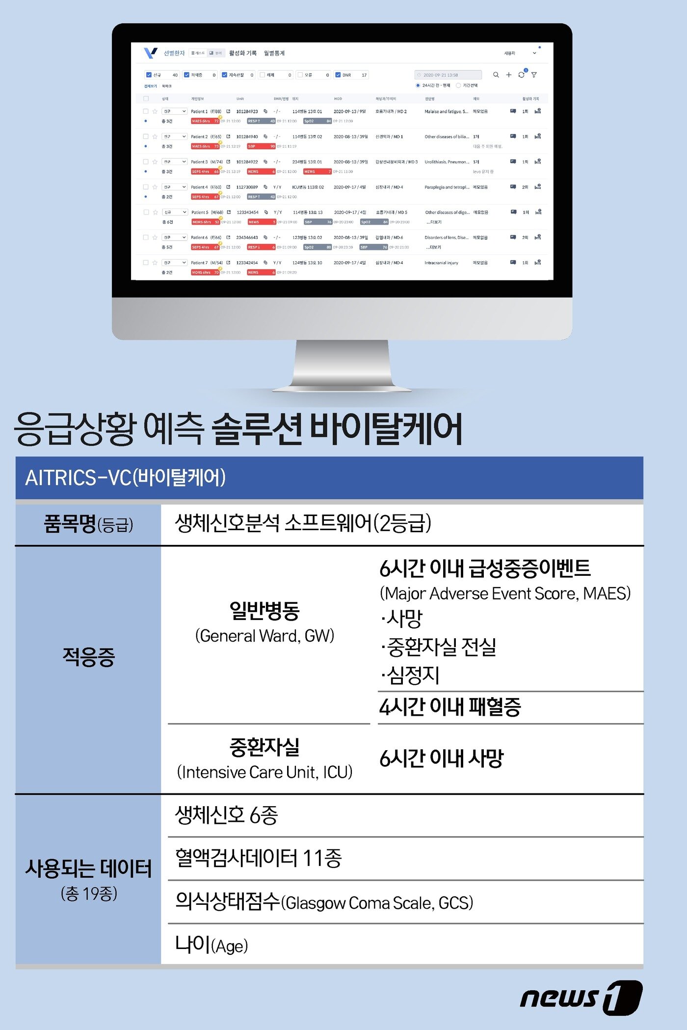 본문 이미지 - 응급상황 예측 솔루션 '바이탈케어' ⓒ News1 이지원 디자이너