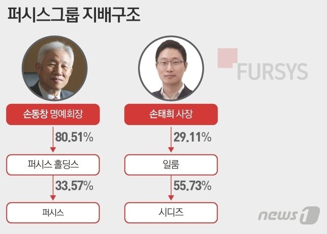 본문 이미지 - ⓒ News1 이지원 디자이너