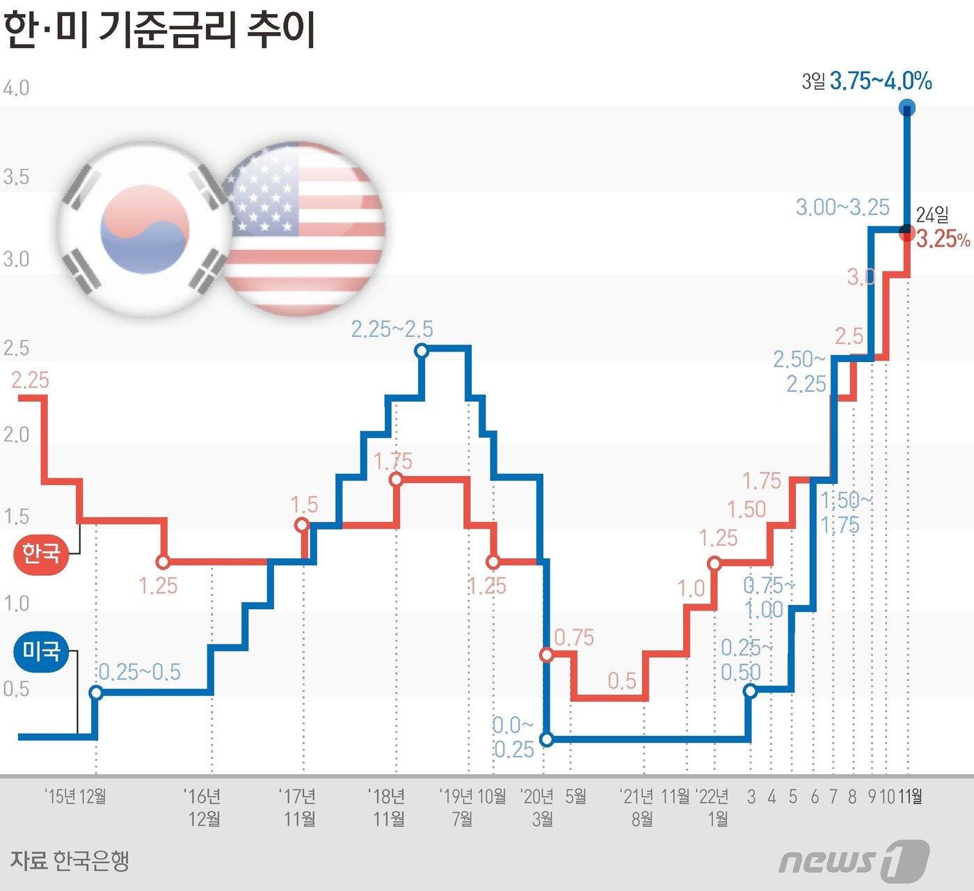 본문 이미지 - ⓒ News1 윤주희 디자이너