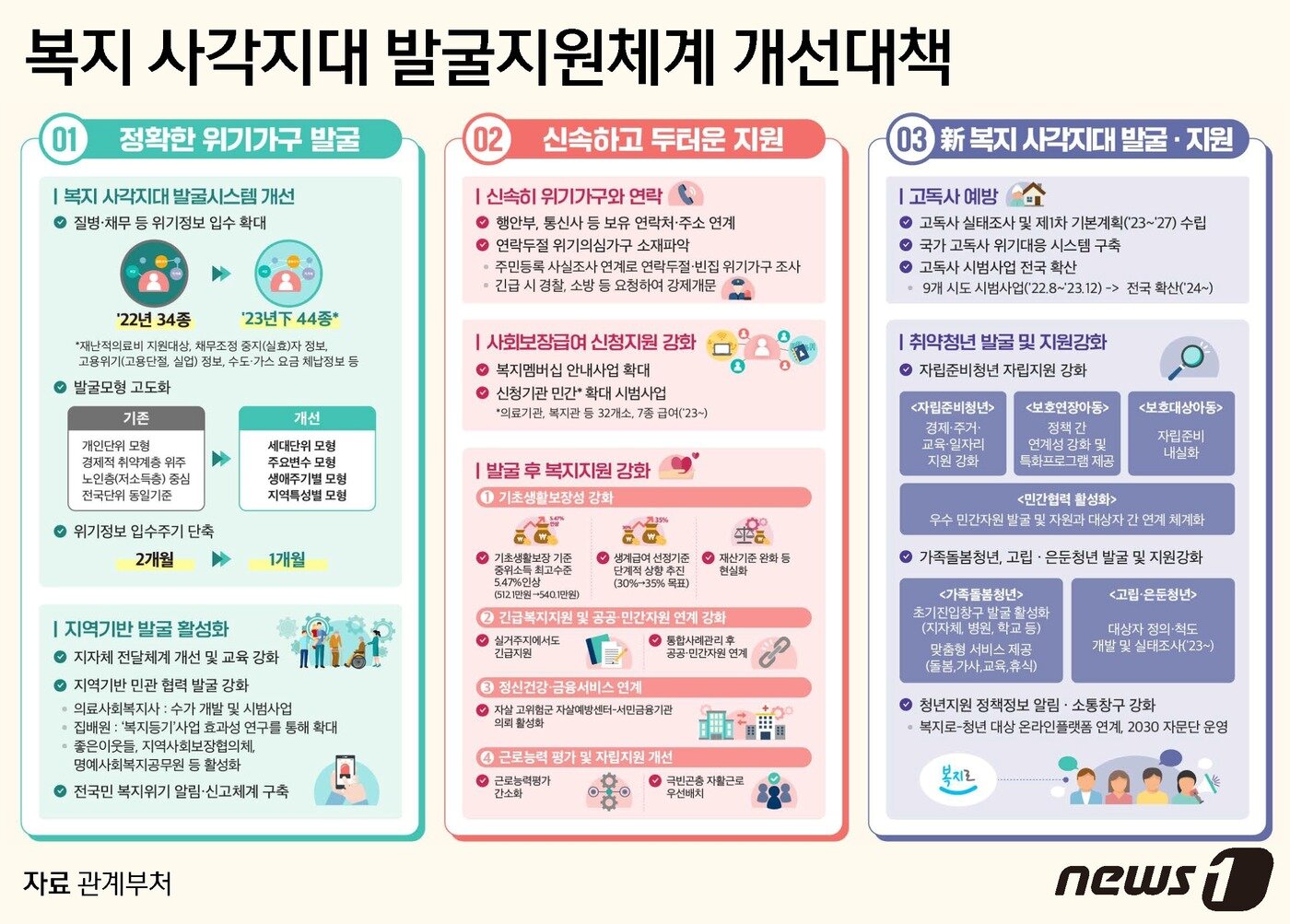 본문 이미지 - ⓒ News1 윤주희 디자이너