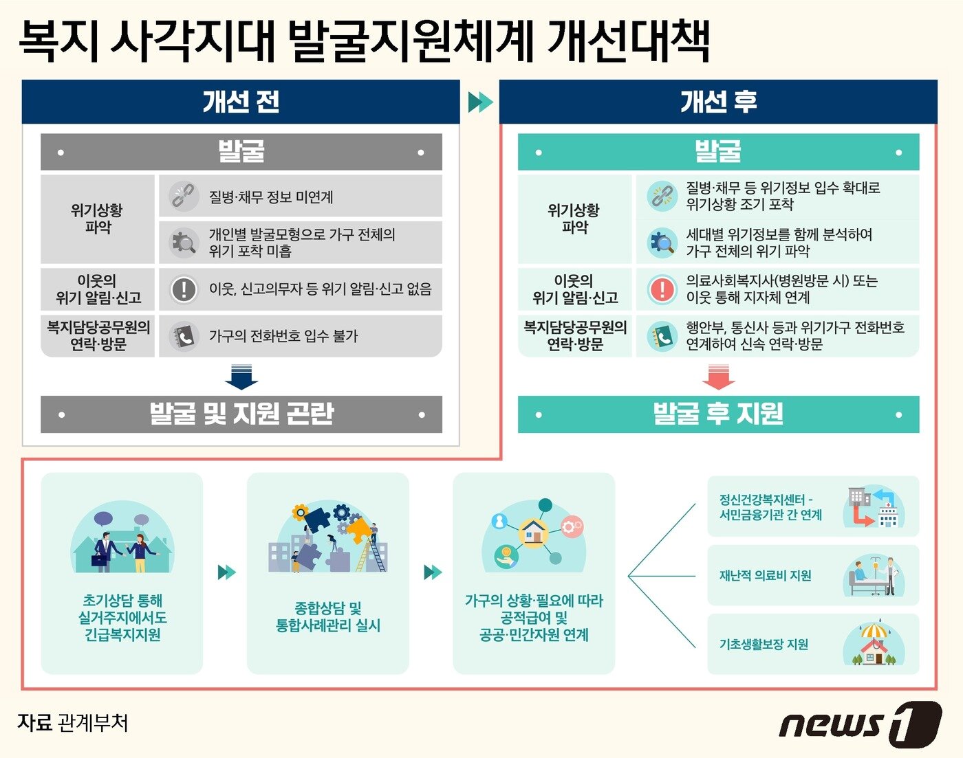 본문 이미지 - ⓒ News1 윤주희 디자이너