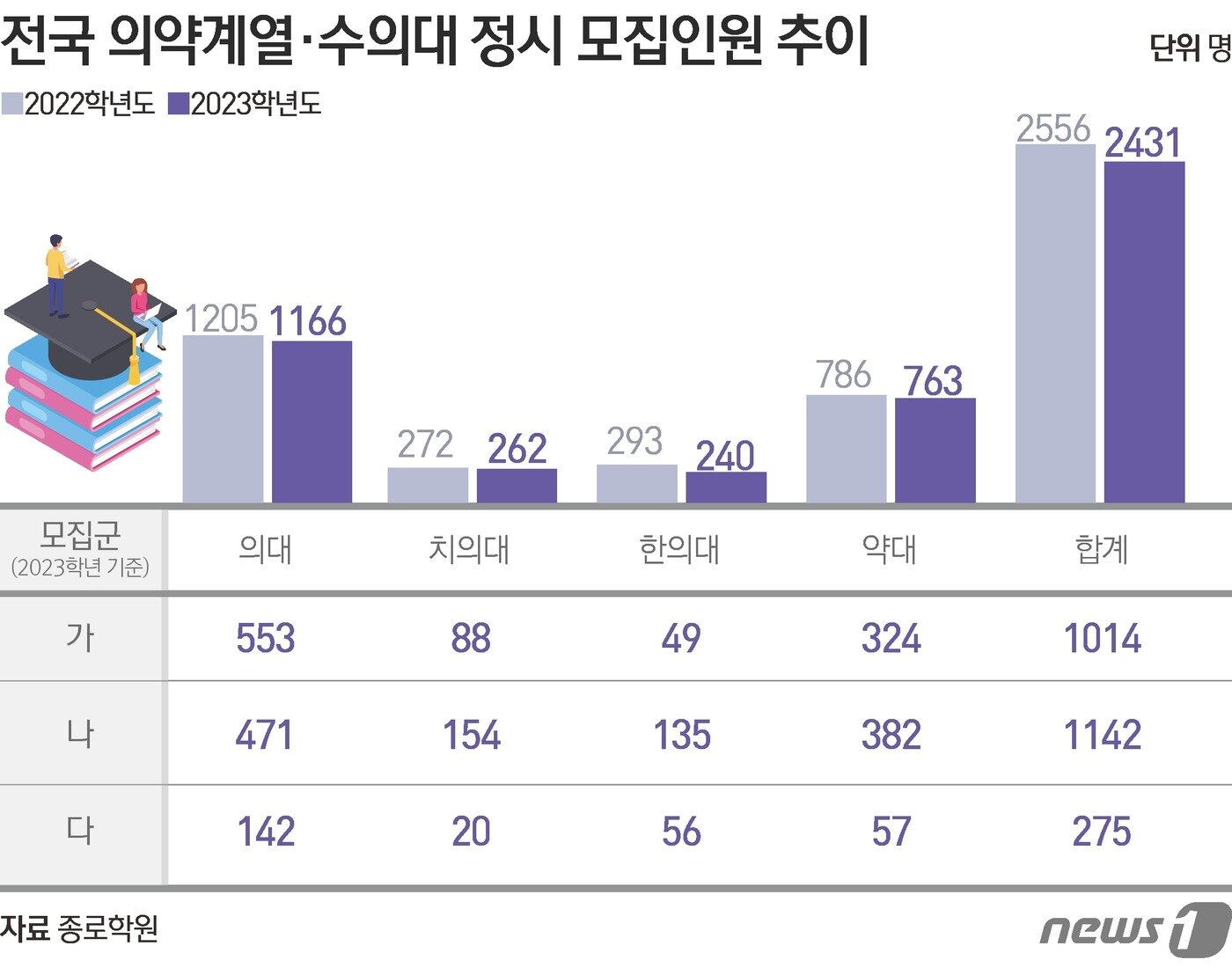 본문 이미지 - ⓒ News1 김초희 디자이너