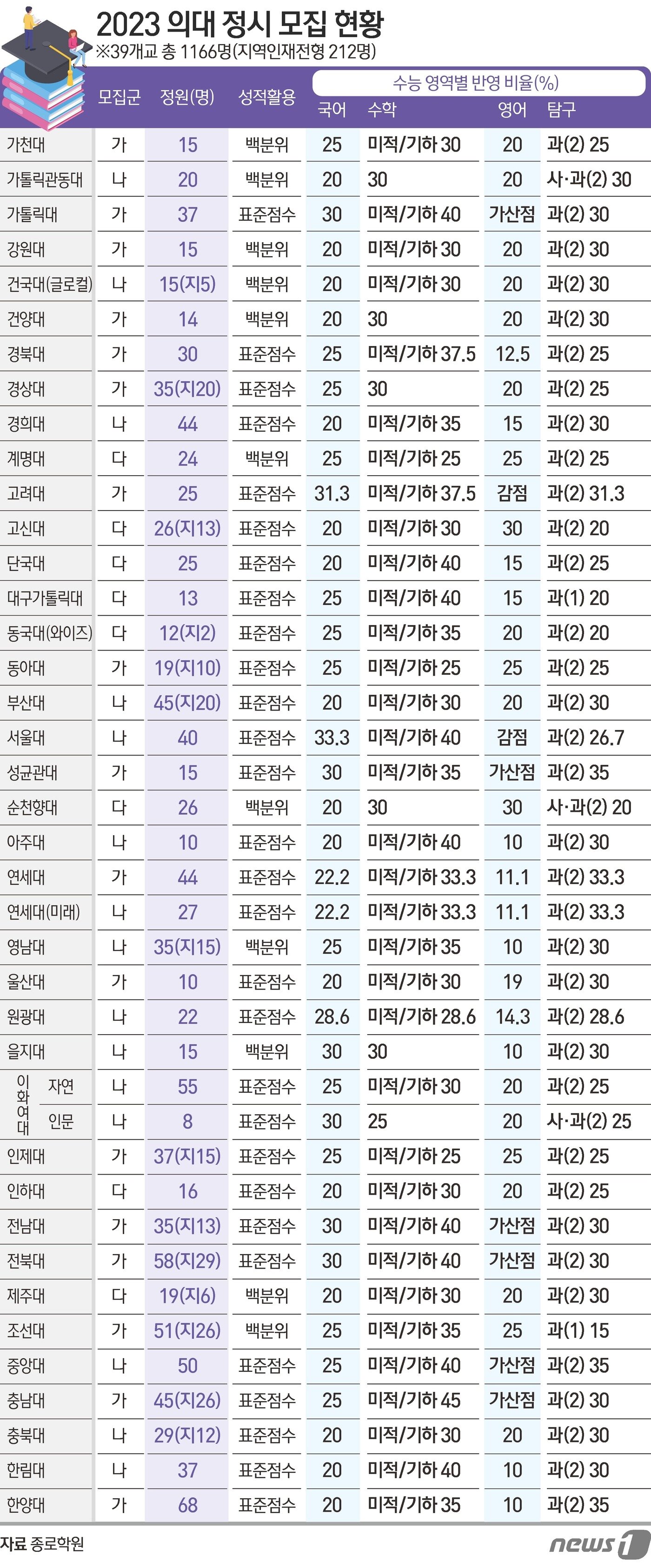 본문 이미지 - ⓒ News1 김초희 디자이너