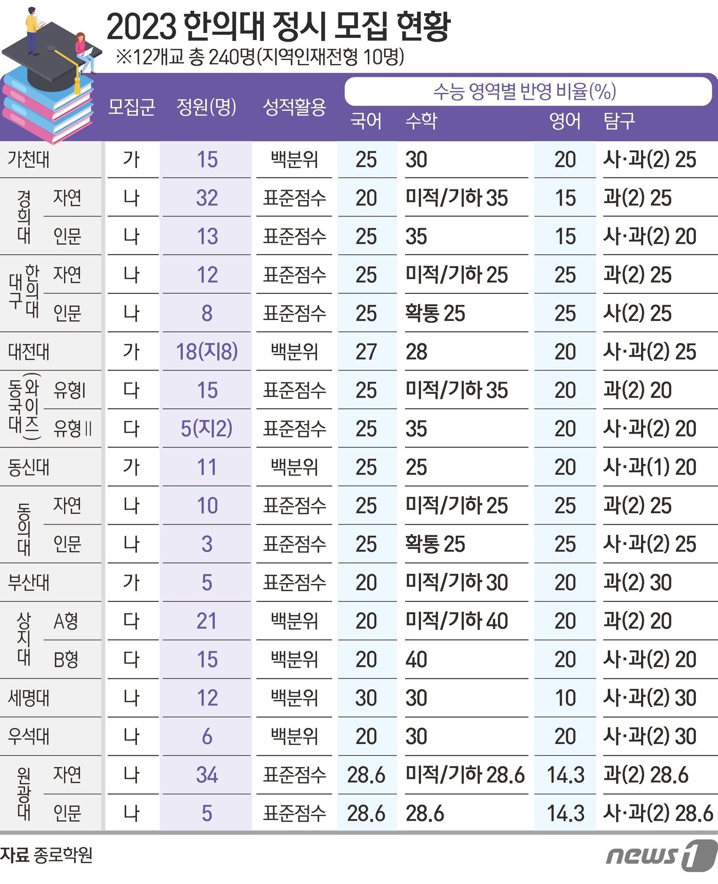 본문 이미지 - ⓒ News1 김초희 디자이너