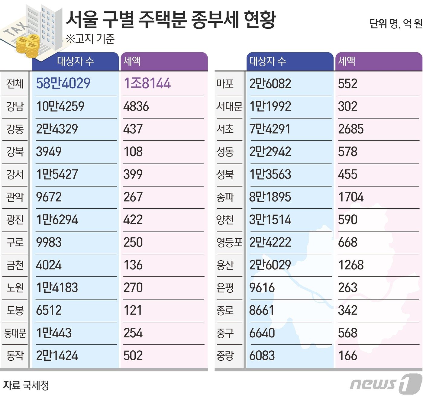 ⓒ News1 김초희 디자이너