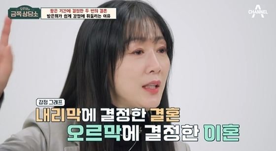 Bang Eun-hee “blindness in both eyes, twice divorced…I thought I was cursed”