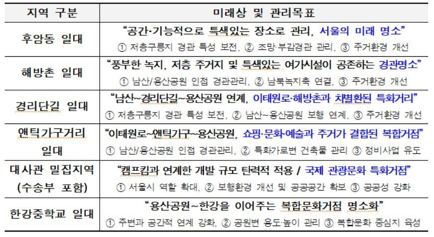 본문 이미지 - (자료출처=서울시)