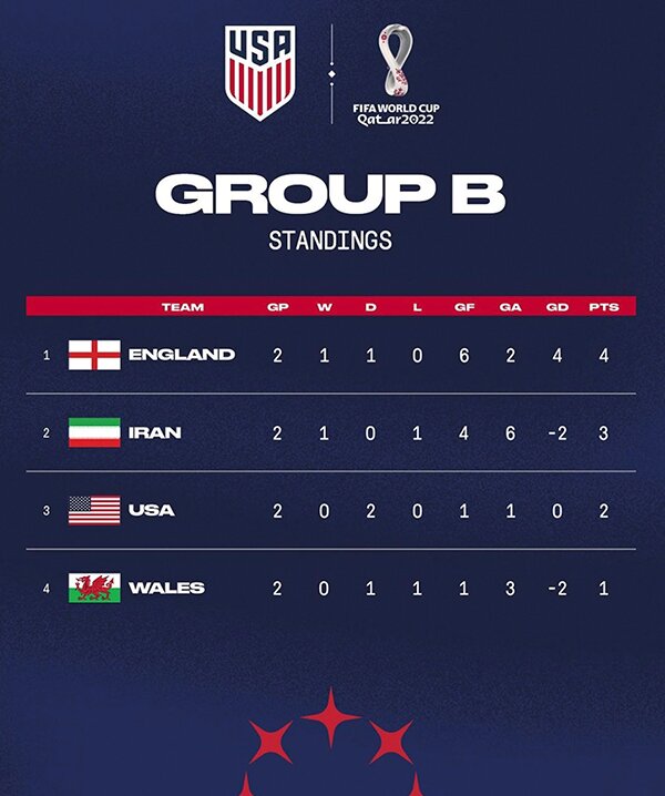 본문 이미지 - 알라 기호를 제거한 국기 이미지를 사용한 미국축구대표팀 SNS.(미국축구대표팀 SNS 캡처)