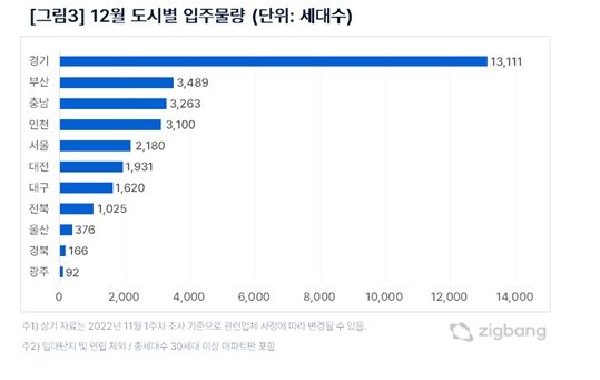 본문 이미지 - 직방 제공