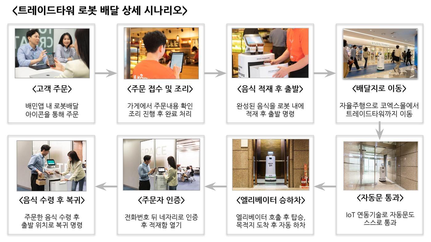 본문 이미지 - 우아한형제들 제공 