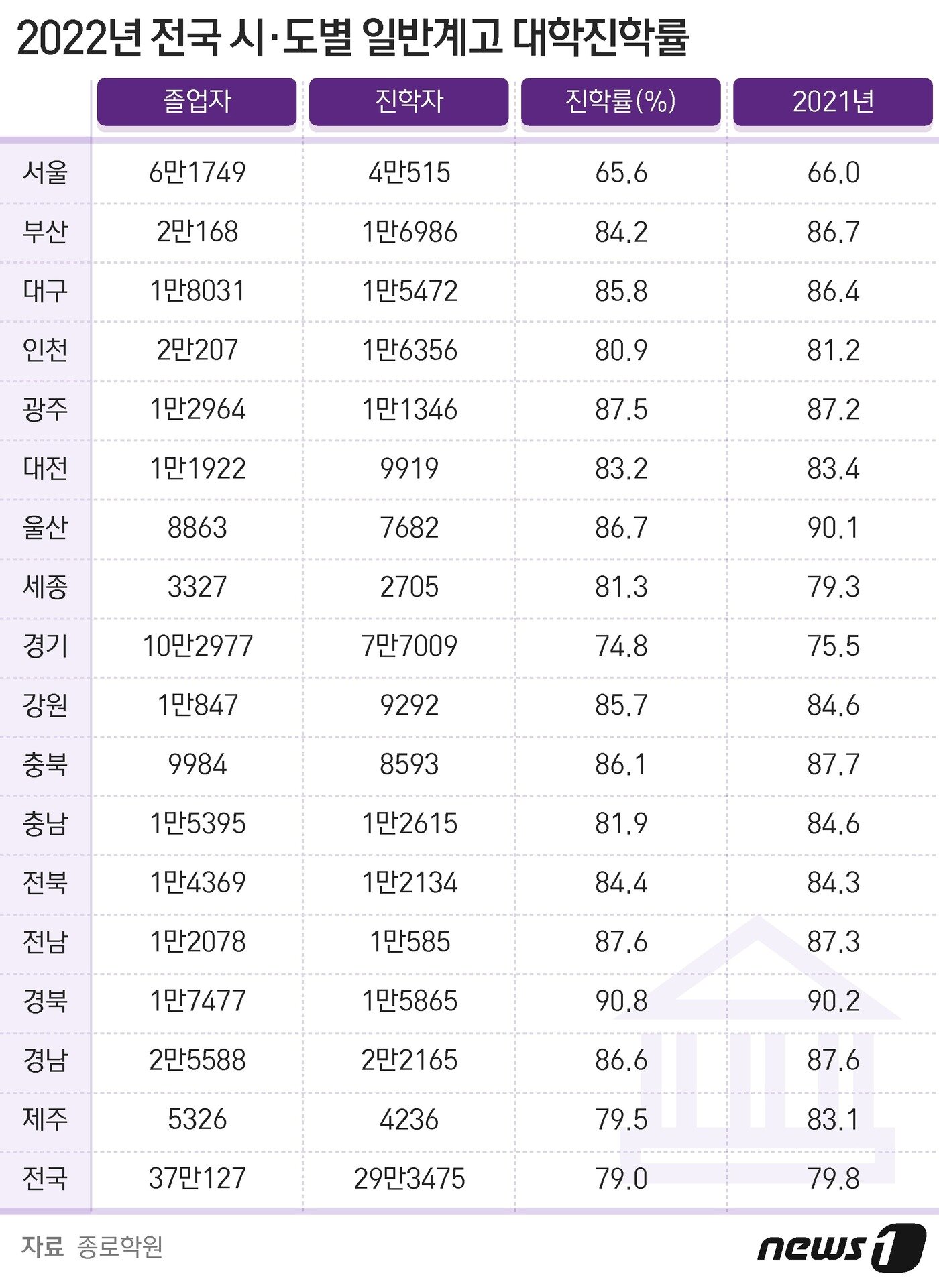 본문 이미지 - ⓒ News1 최수아 디자이너