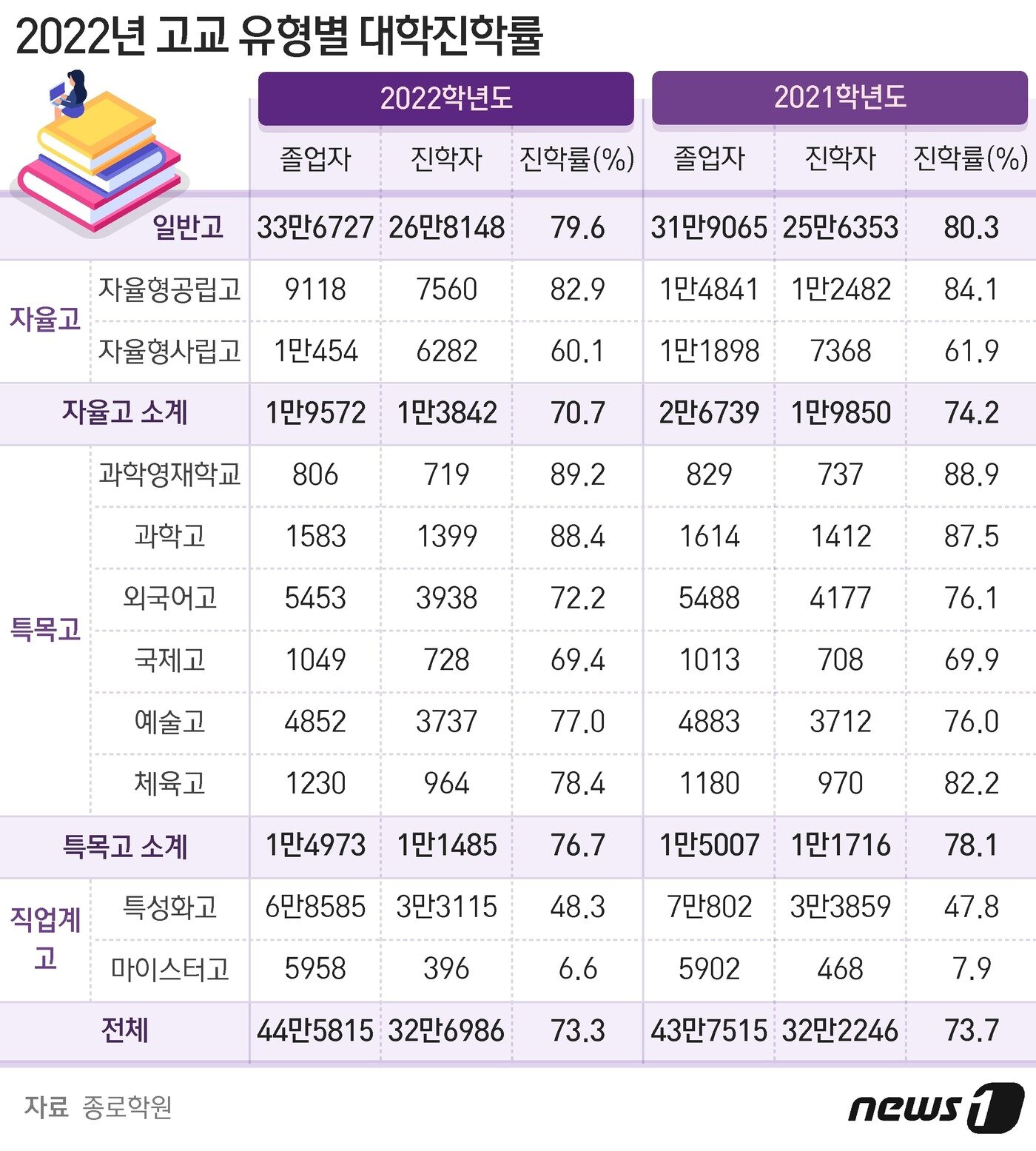 본문 이미지 - ⓒ News1 최수아 디자이너