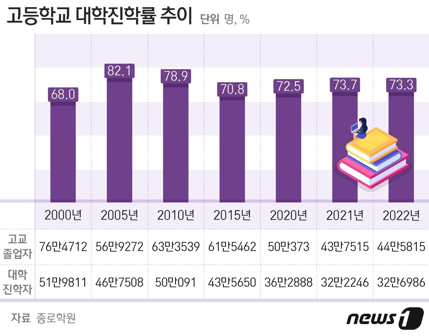 본문 이미지 - ⓒ News1 최수아 디자이너