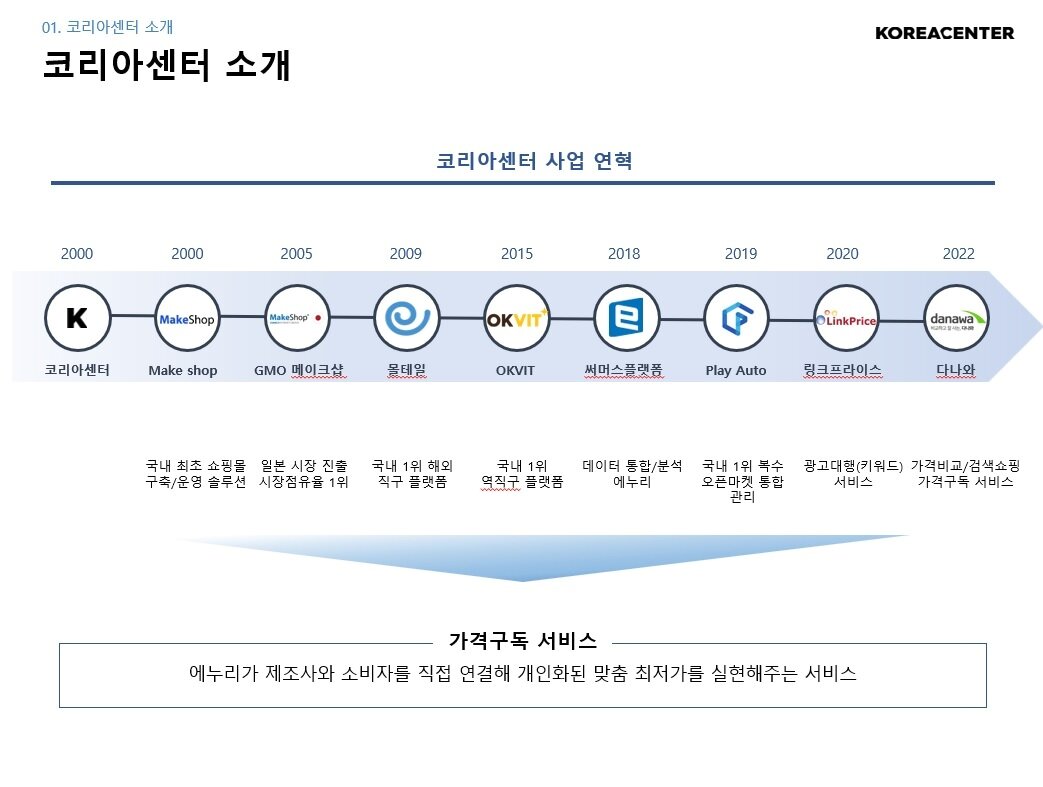본문 이미지 -  코리아센터 제공 