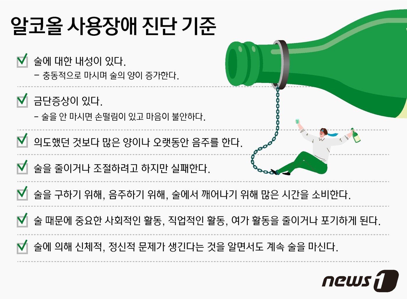 본문 이미지 - 알코올 사용장애 진단 기준 ⓒ News1 윤주희 디자이너