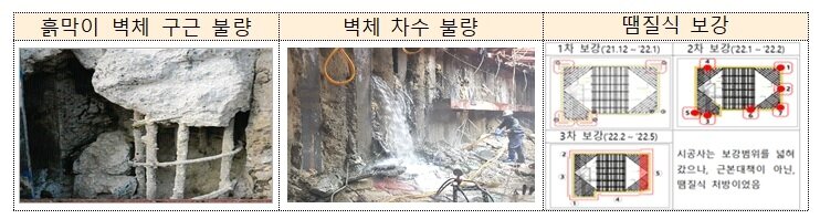 본문 이미지 - 시공관리 미흡 사진(국토부 제공)