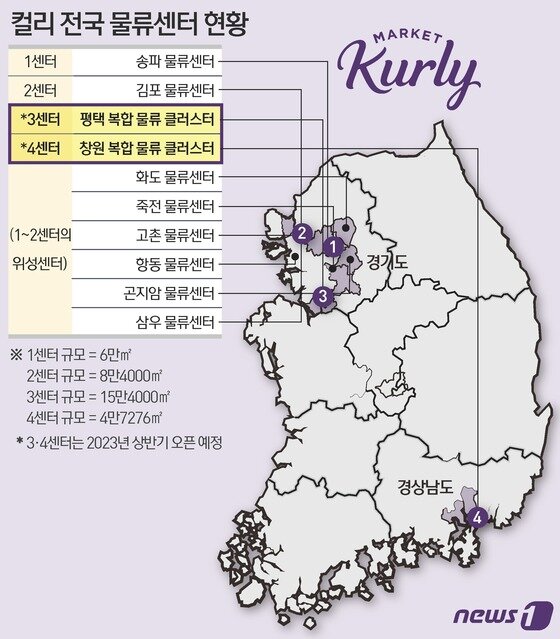샛별물류 이미지