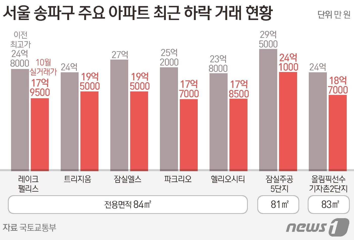 본문 이미지 - ⓒ News1 김초희 디자이너