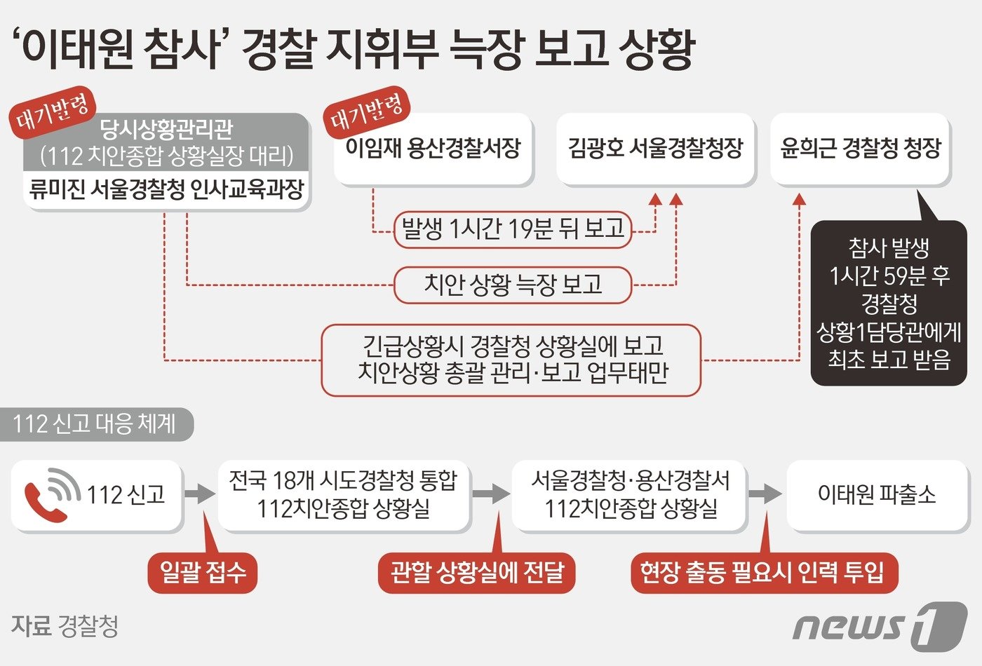 ⓒ News1 김초희 디자이너