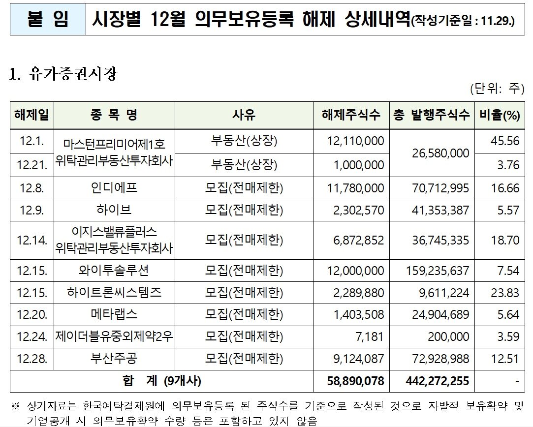 본문 이미지 - (한국예탁결제원 제공)