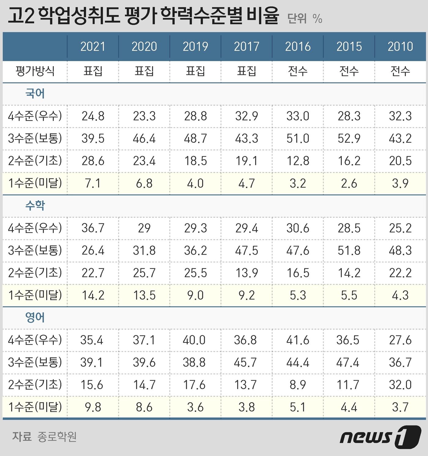본문 이미지 - ⓒ News1 최수아 디자이너
