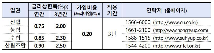 본문 이미지 - (금융감독원 제공)