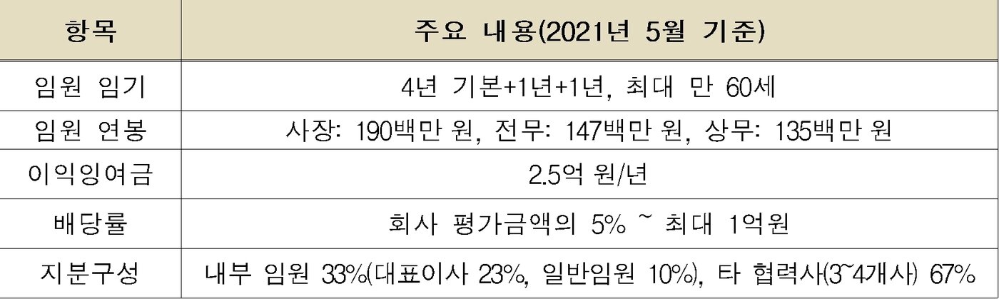 본문 이미지 - 포스코케미칼 경영관리 기준 주요 내용(공정거래위원회 제공). 2022.11.06/뉴스1