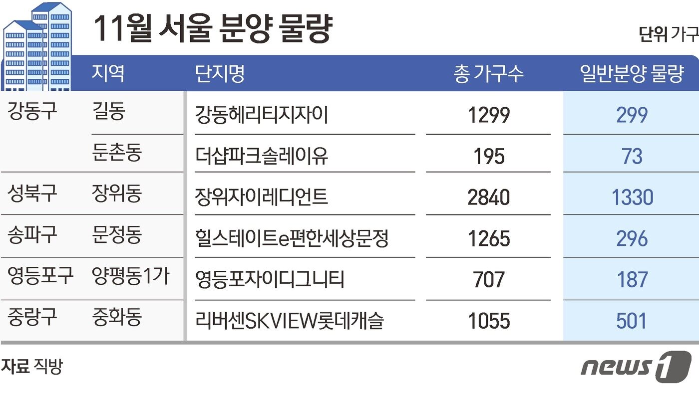 본문 이미지 - ⓒ News1 김초희 디자이너