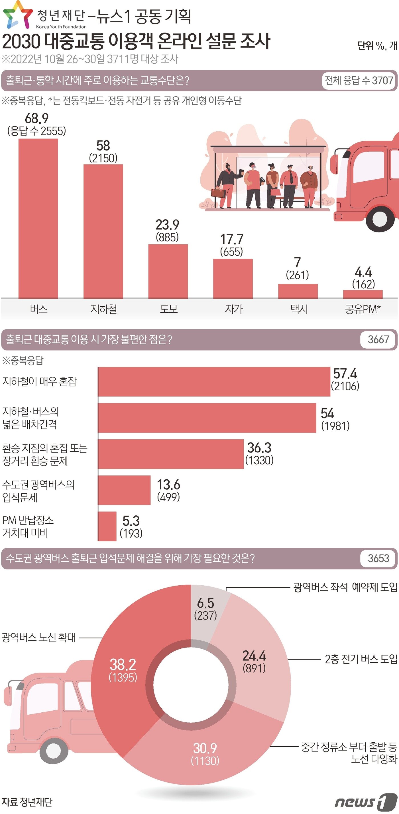 본문 이미지 - ⓒ News1 김초희 디자이너