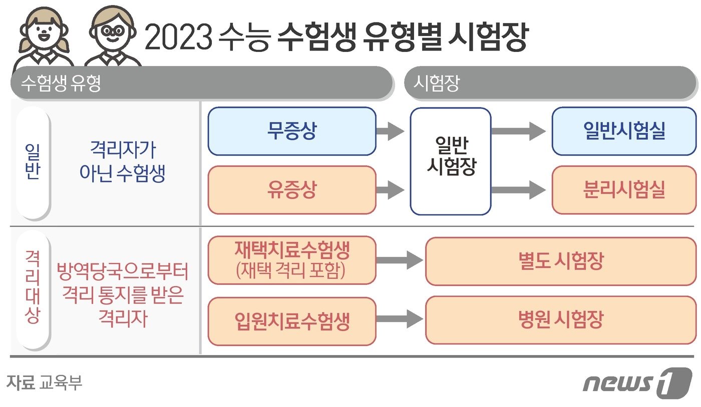 ⓒ News1 김초희 디자이너