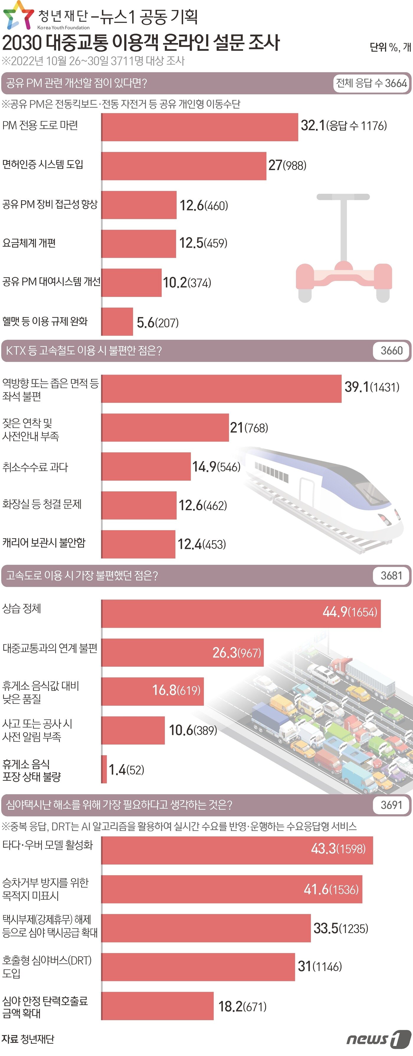 본문 이미지 - ⓒ News1 김초희 디자이너