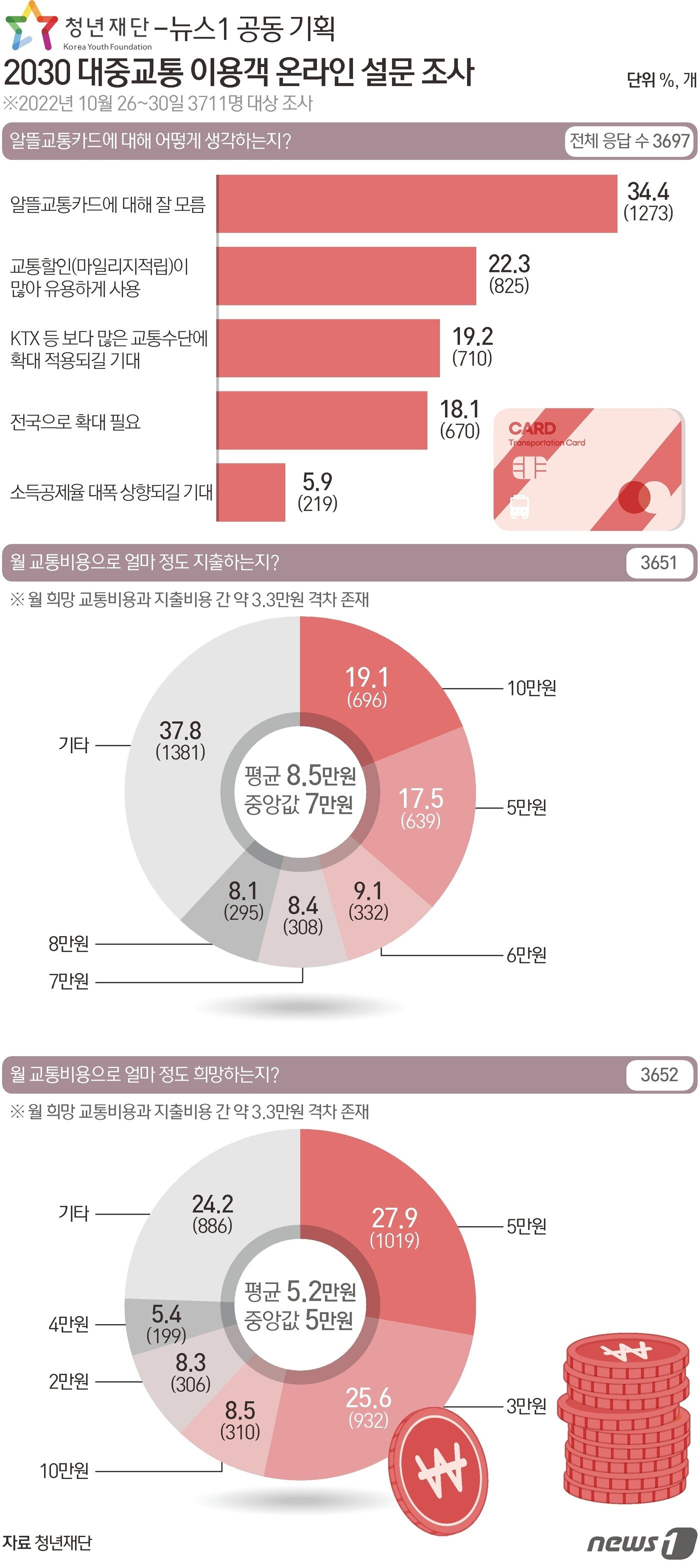 본문 이미지 - ⓒ News1 이지원 디자이너