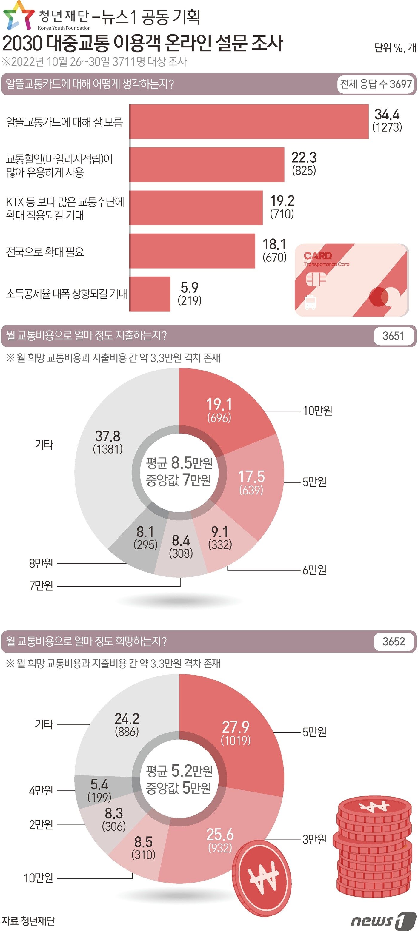 ⓒ News1 이지원 디자이너