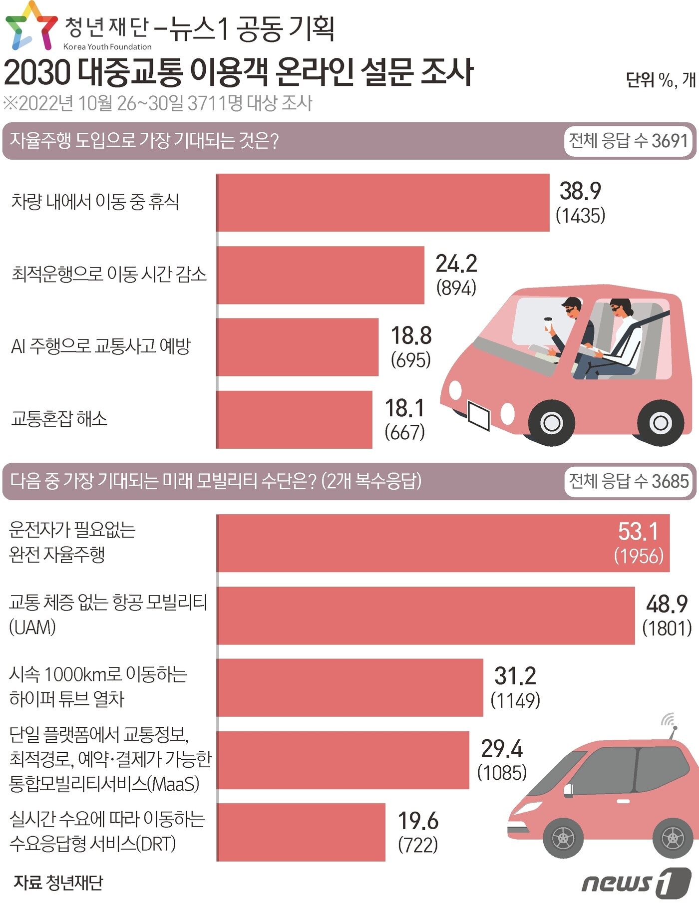 본문 이미지 - ⓒ News1 최수아 디자이너